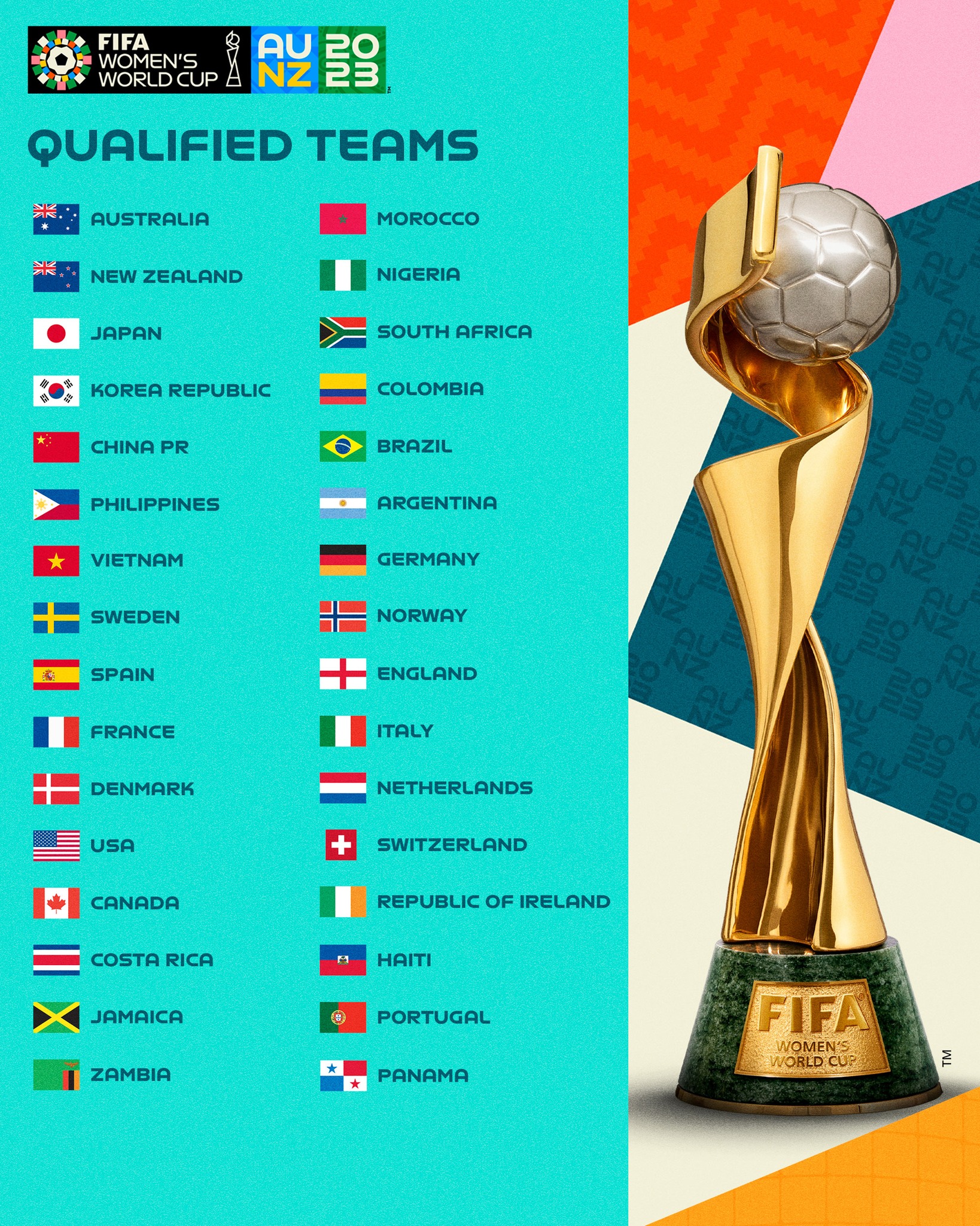 Giải vô địch bóng đá nữ thế giới 2023 FIFA Women's World Cup